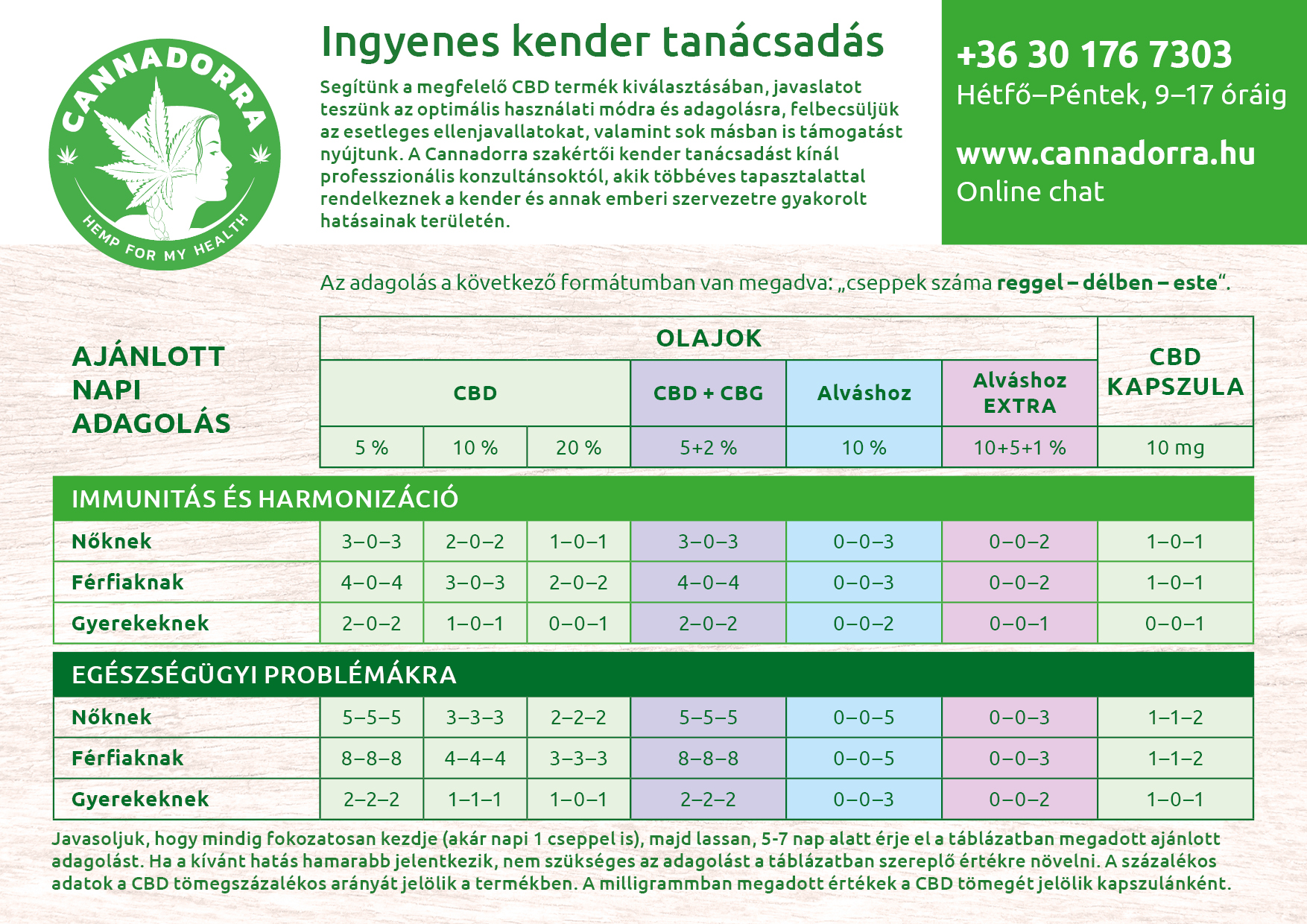 CBD-olaj-adagolas